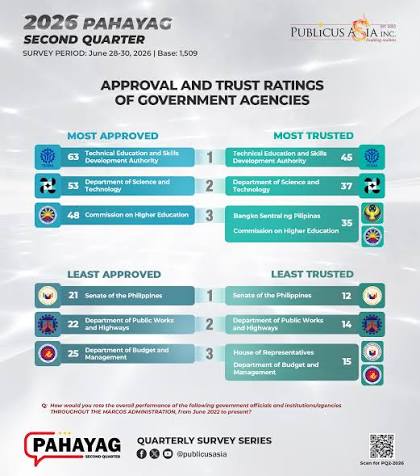 2026 Pahayag Second Quarter Survey Results